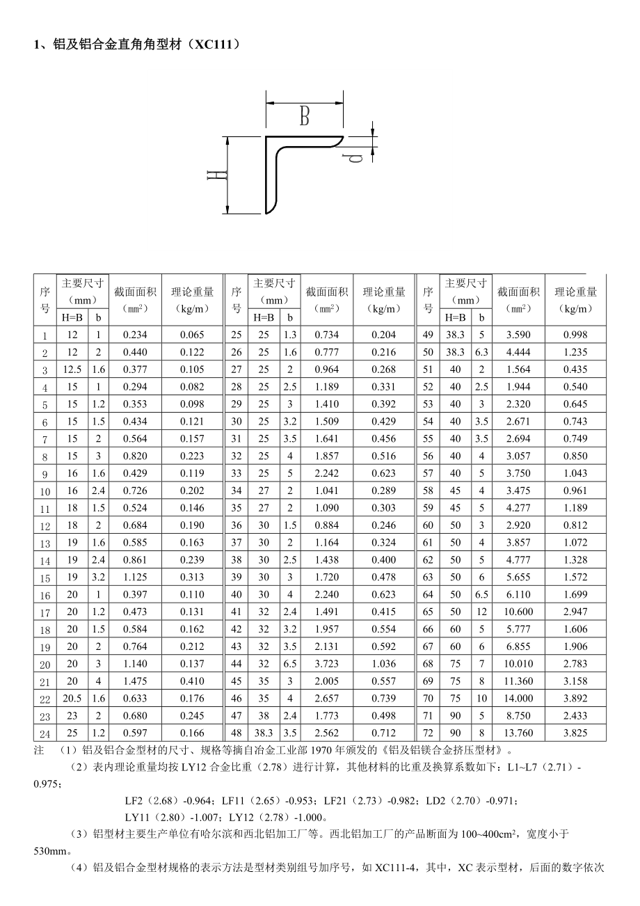 铝合金型材理论重量计算方法及应用指南